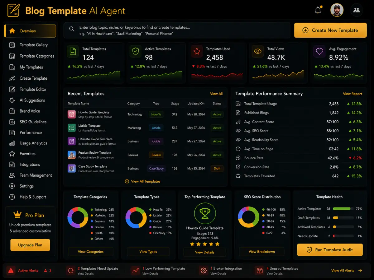 blogtemplate.app AI blog template app — template dashboard preview